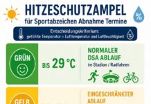 Heute steht die Ampel auf „grün“ 12.08.
